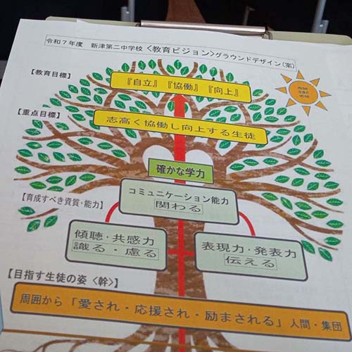 2/16㈰　新津第二中学校の貝塚校長先生より、お話しをお聞かせいただきました。